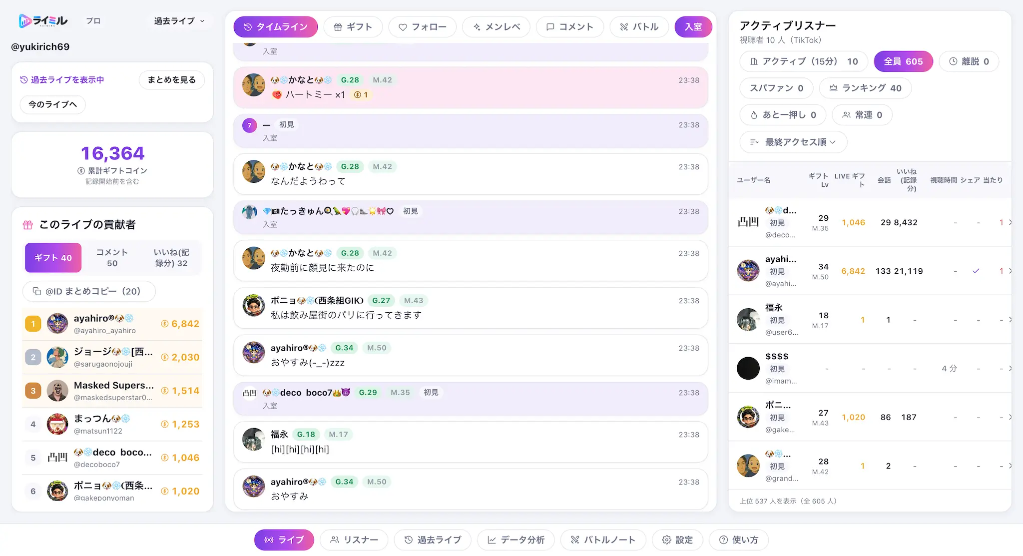 ライミルの配信ダッシュボード画面