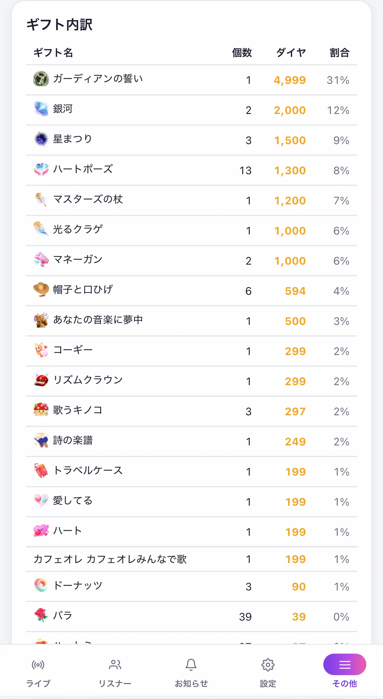 ギフトアイテム集計画面