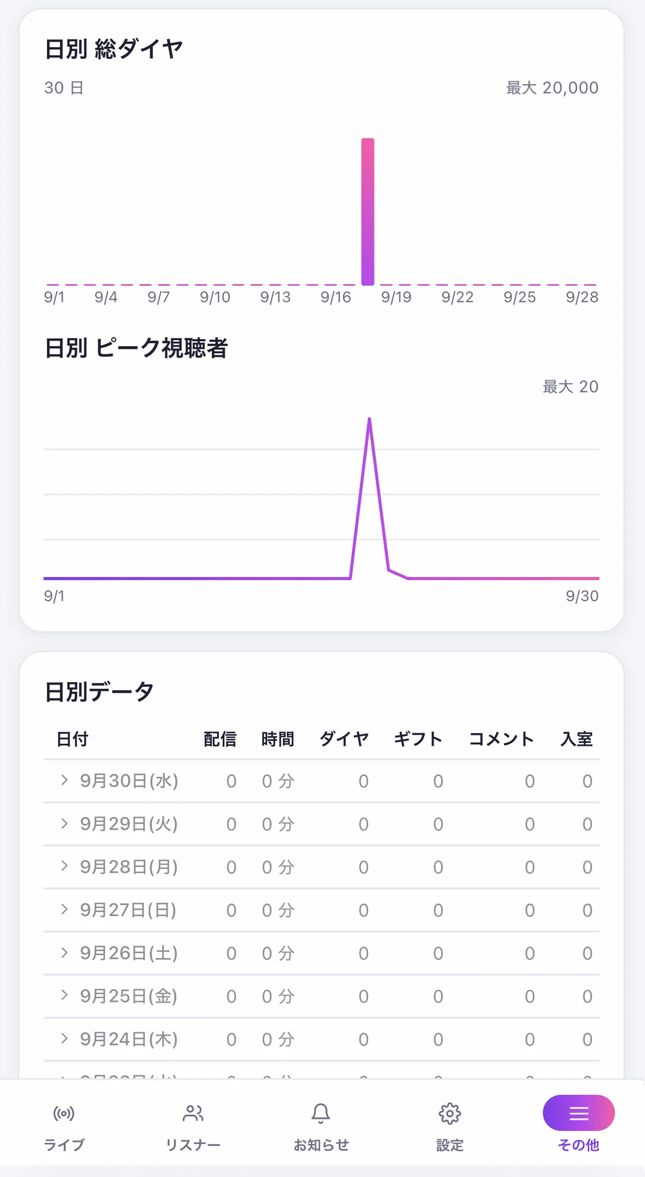 配信時間帯分析グラフ画面