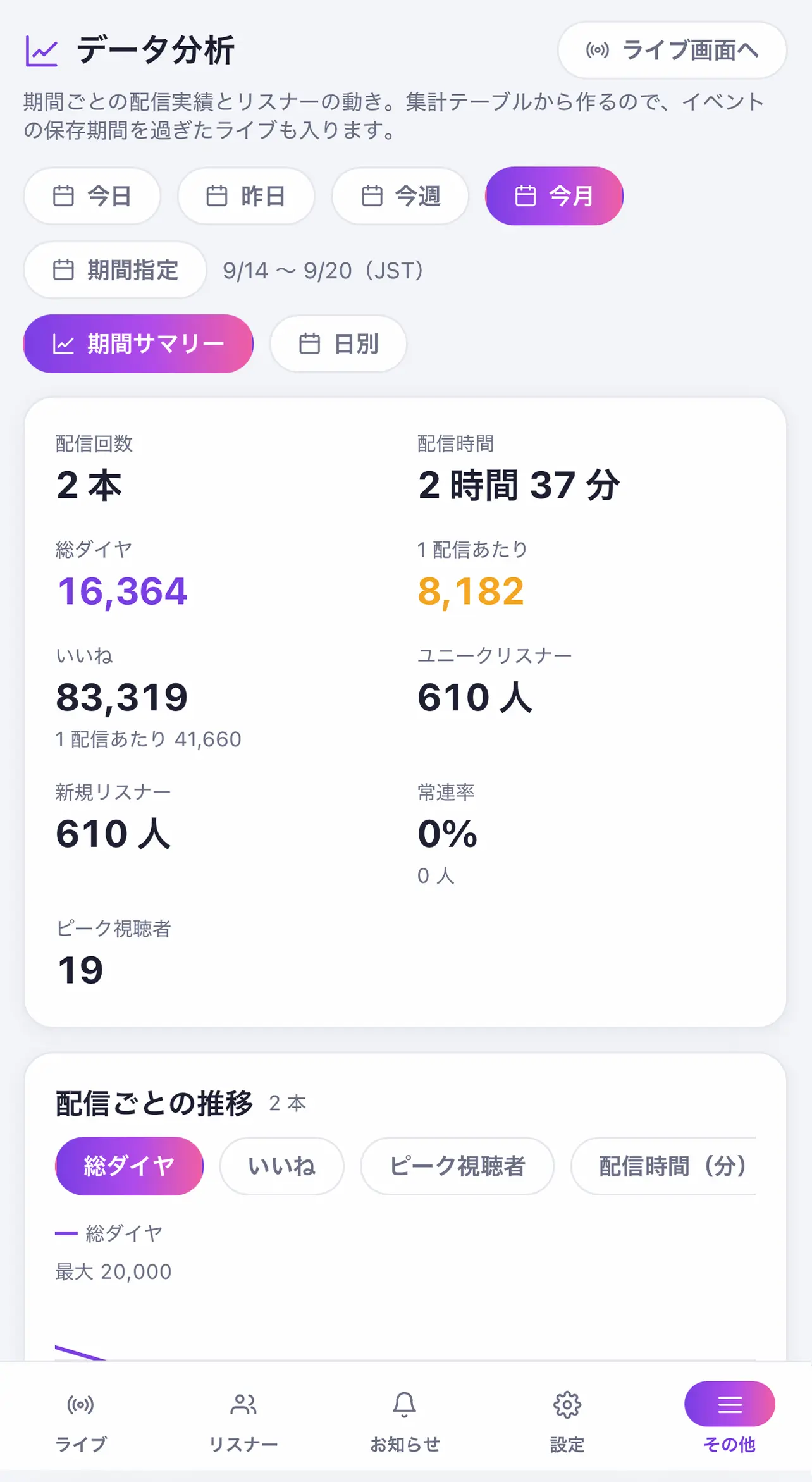 配信実績サマリー画面